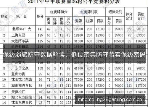 保级弱旅防守数据解读,低位密集防守藏着保级密码 保级弱旅防守数据解读,低位密集防守藏着保级密码